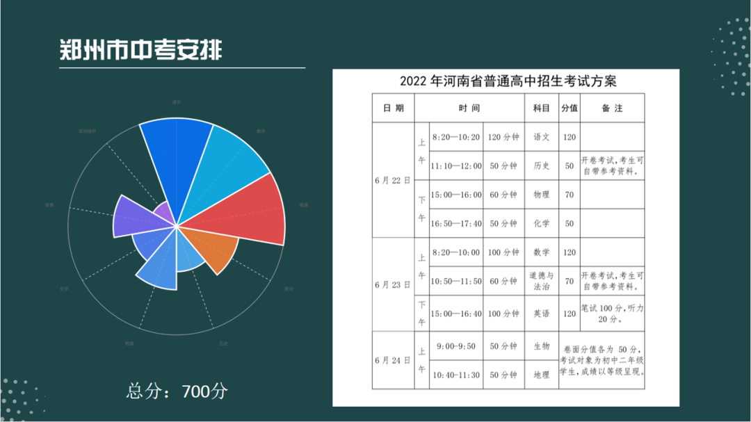 2023年河南中考满分多少,河南中考科目及各科分数