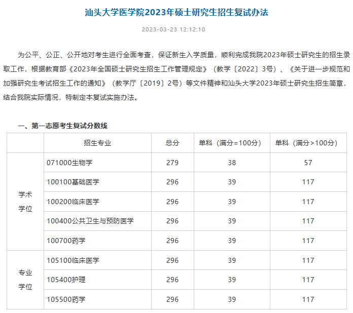 2024年汕头大学研究生分数线一览表（含2023年历年）