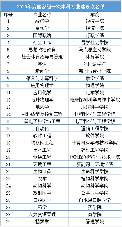 吉林大学录取分数线2022是多少分（含2020-2022历年分数线）