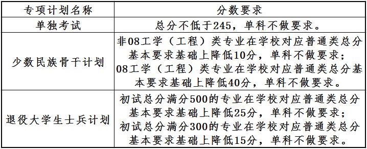 2024年大连理工大学研究生分数线一览表（含2023年历年）