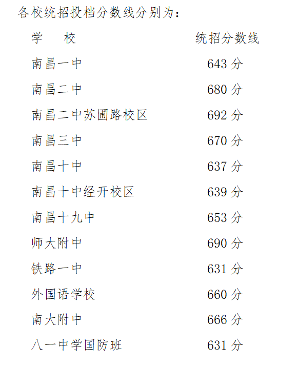 2022年宁夏中考录取分数线,宁夏中考分数线公布2022