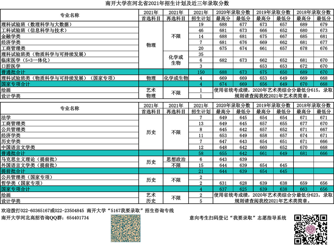 南开大学录取分数线2022是多少分（含2020-2022历年分数线）