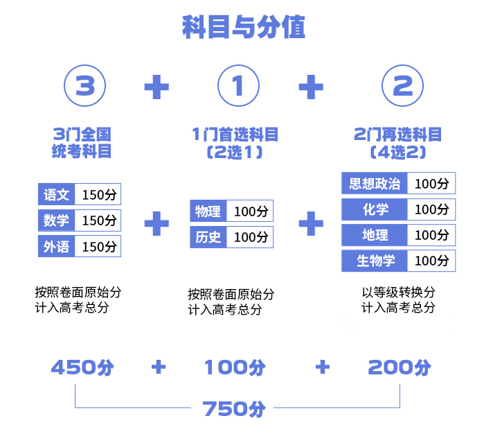 2024年吉林高考用的是什么卷,吉林高考是全国几卷？