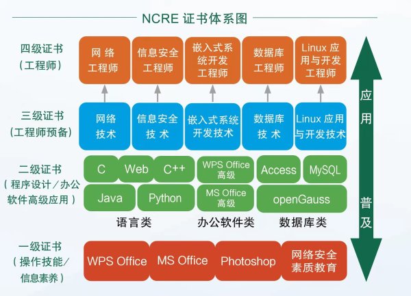 2024年3月全国计算机等级考试时间安排表