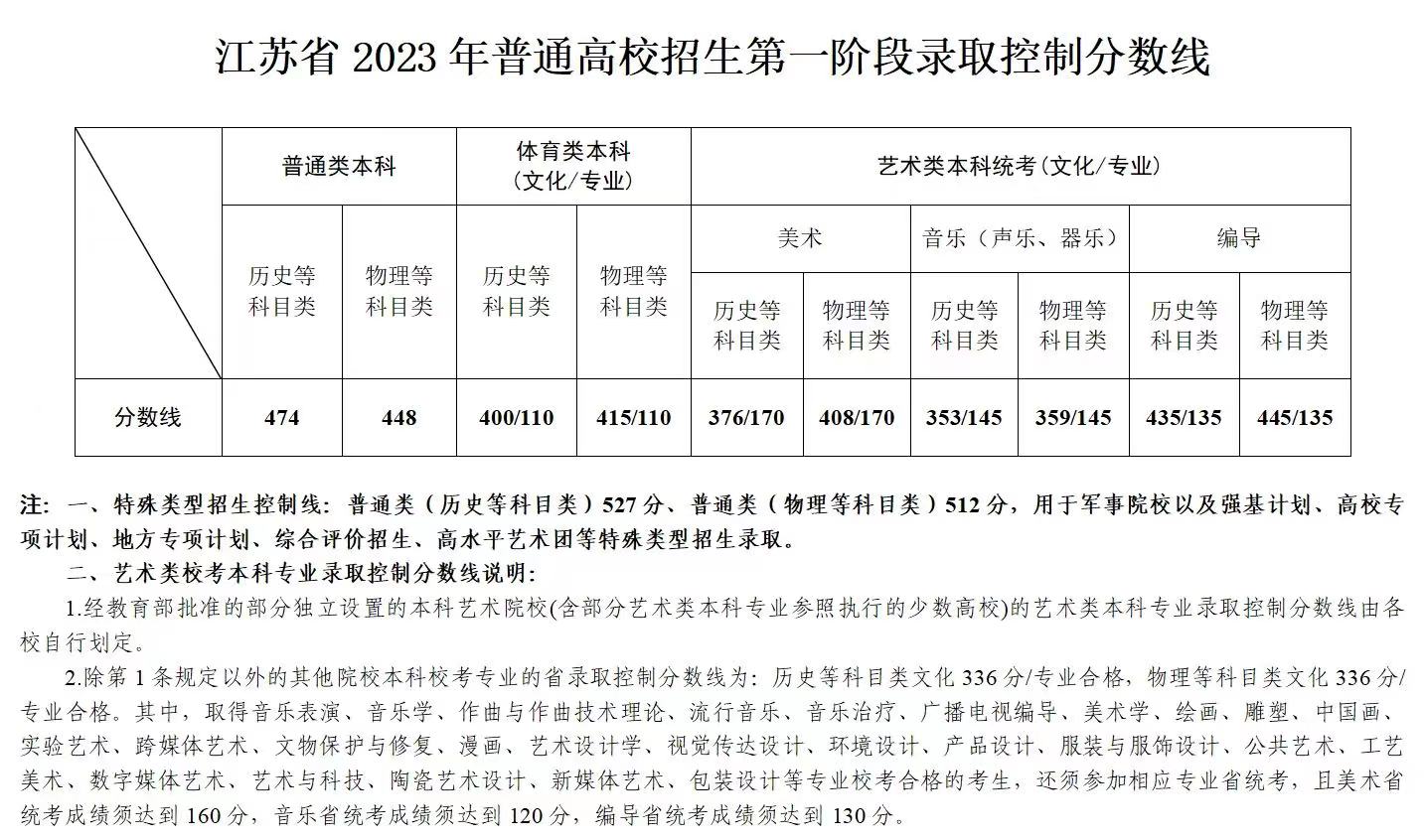 2024年江苏高考时间安排,江苏高考各科目时间安排表