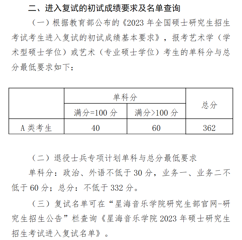 2024年星海音乐学院研究生分数线一览表（含2023年历年）