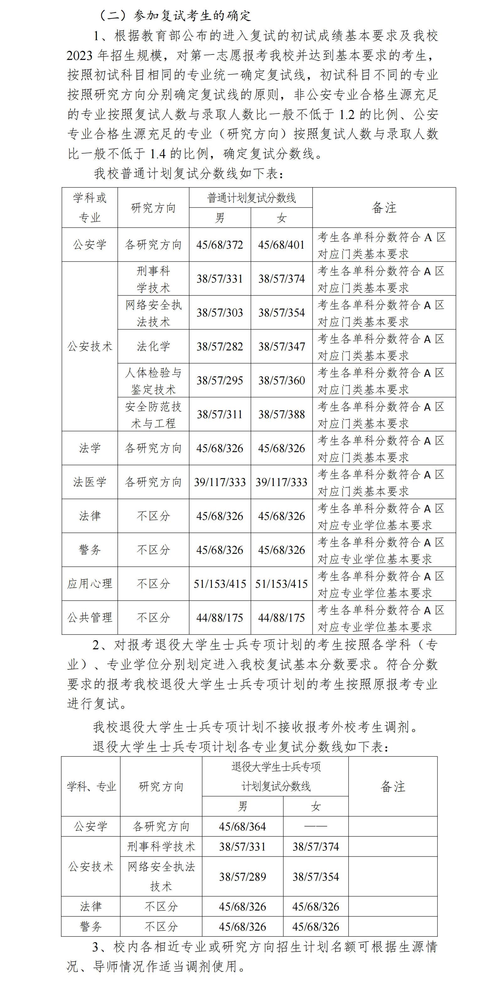 2024年中国刑事警察学院研究生分数线一览表（含2023年历年）