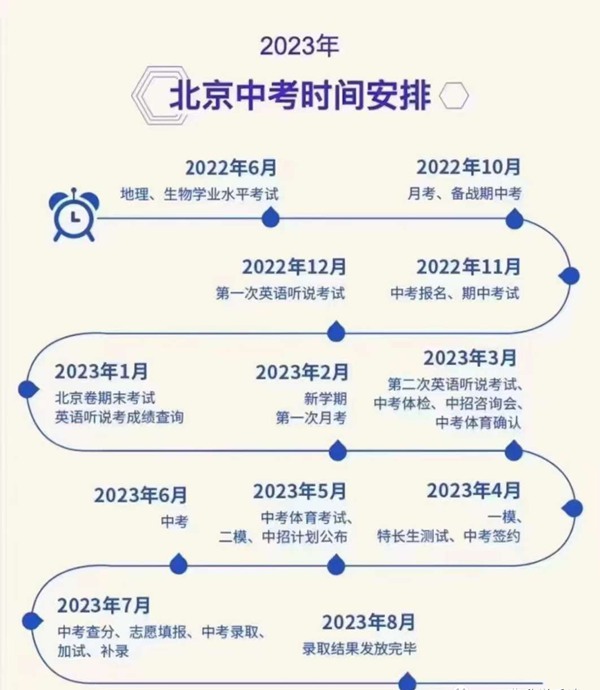 2023年北京市中考总分多少,北京市中考科目及各科分数