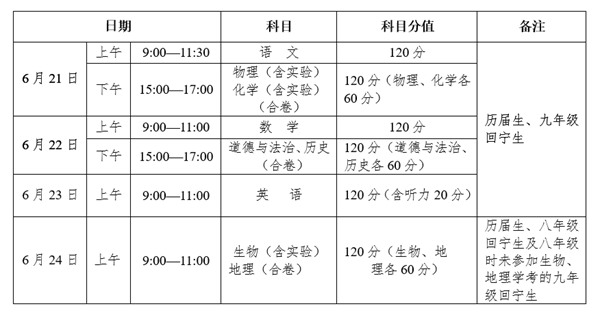 2023年青海中考总分多少,青海中考满分多少分