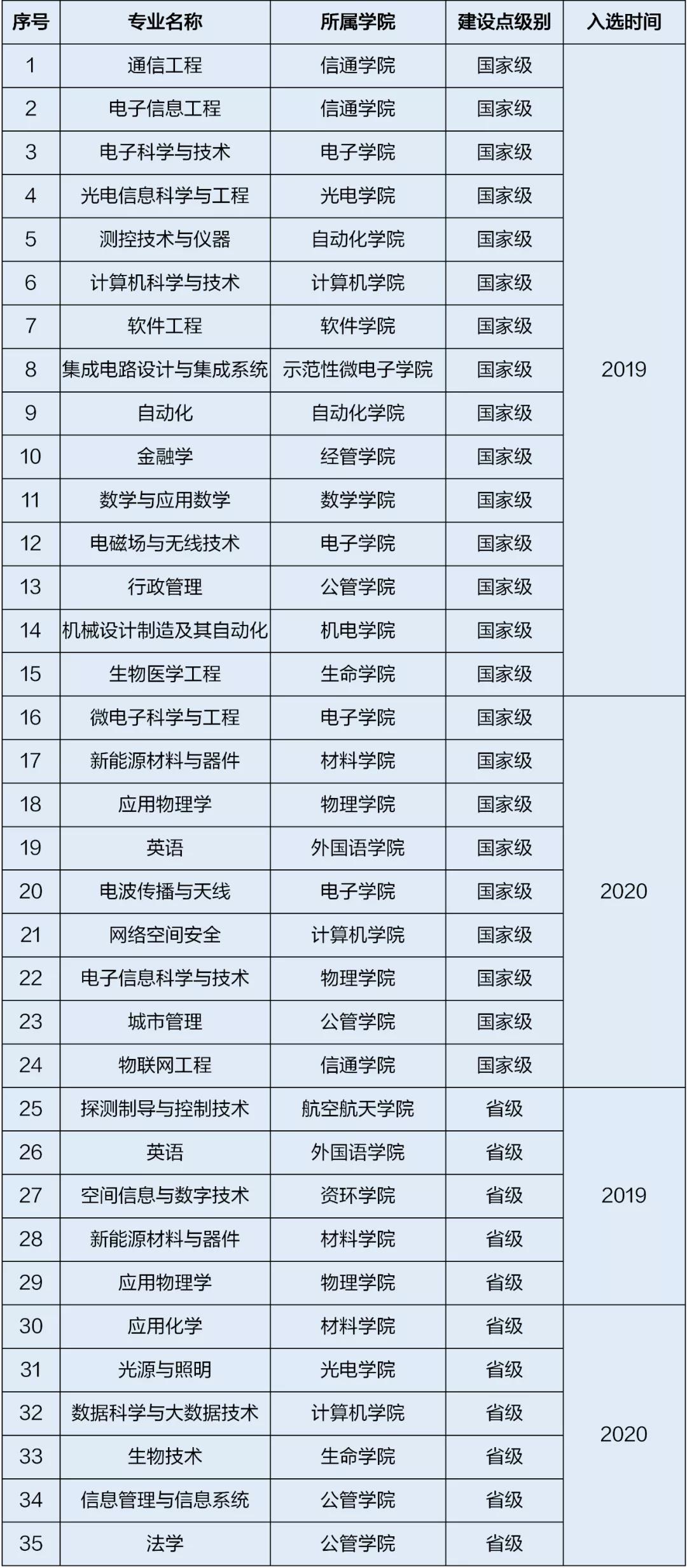 电子科技大学录取分数线2022是多少分（含2020-2022历年）