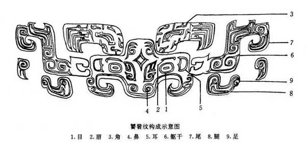 司母戊鼎纹饰