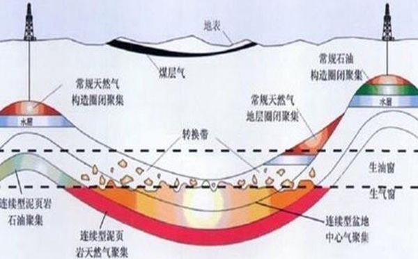 地层里为什么有天然气,天然气和页岩气有什么区别