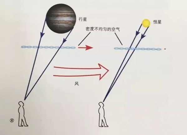 为什么星星会眨眼睛,星星一闪一闪的原因