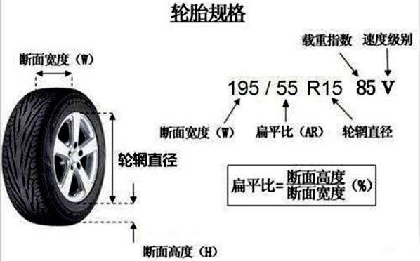 车轮为什么是圆的,车轮是圆形的原因