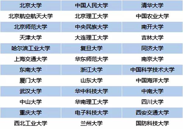 强基计划是什么意思,2020高考强基计划解读