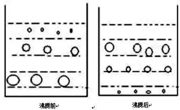 为什么开水不响响水不开,开水不响的物理原理