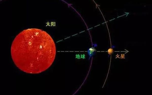 为什么火星适合太空移民,火星和地球有哪些相似的地方