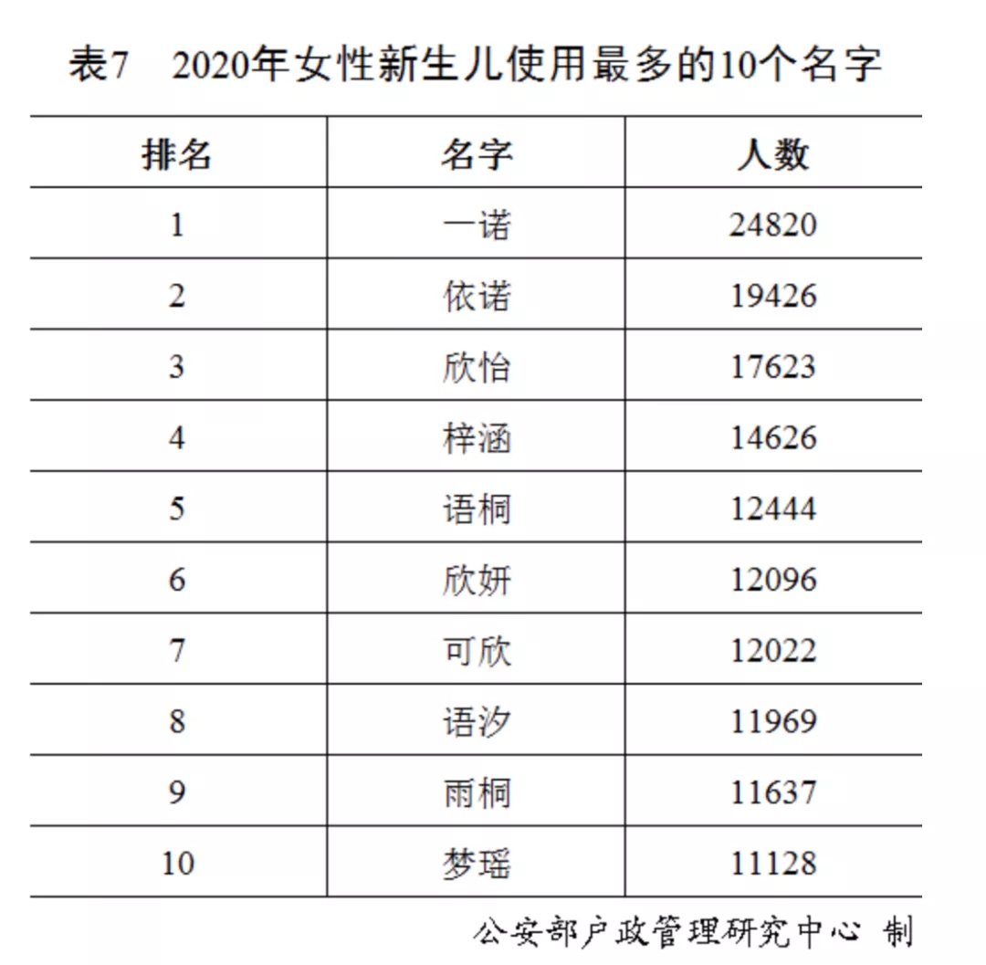 2020年百家姓最新排名出炉,2020姓氏排名表