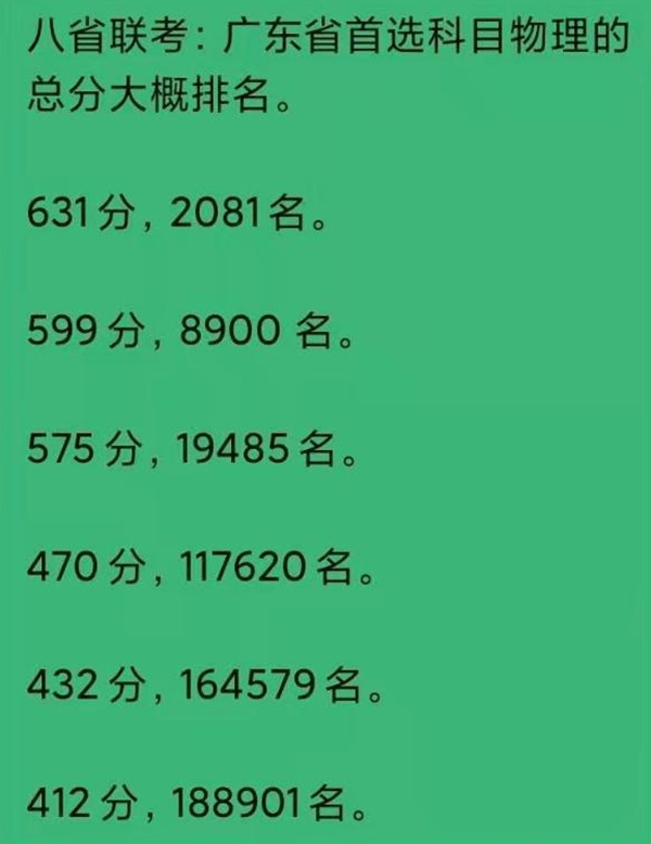 2021广东八省联考成绩查询入口,广东八省联考成绩什么时候出