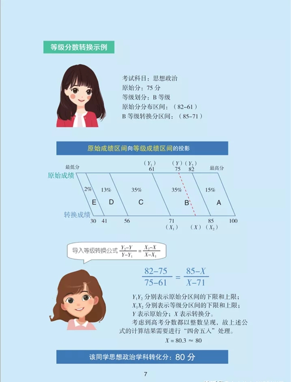 辽宁省深化高等学校考试招生综合改革实施方案图解7