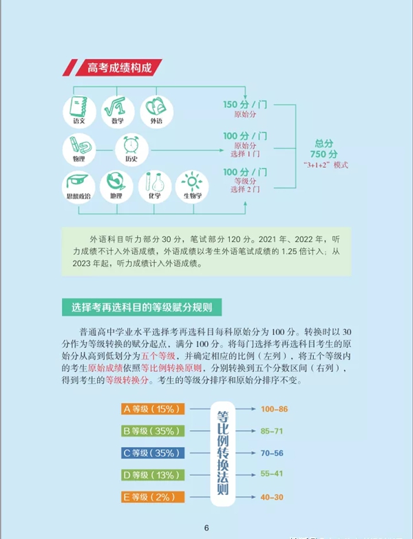 辽宁省深化高等学校考试招生综合改革实施方案图解6