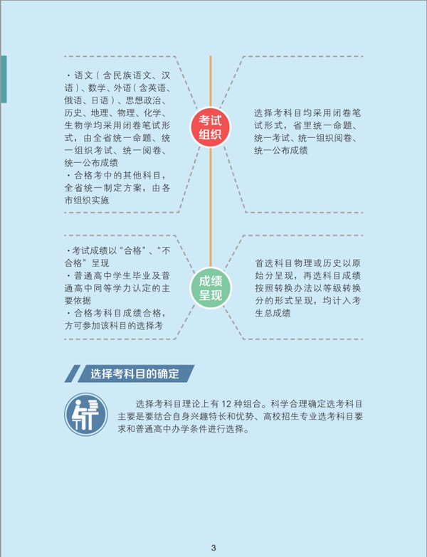 辽宁省深化高等学校考试招生综合改革实施方案图解3