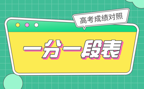 八省联考成绩对照:福建2020高考一分一段表