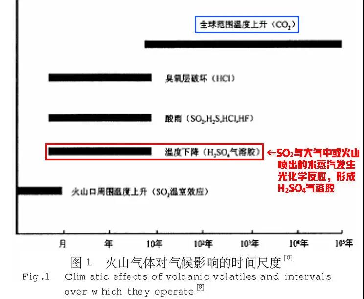 为什么火山爆发会降温,无夏之年是什么意思