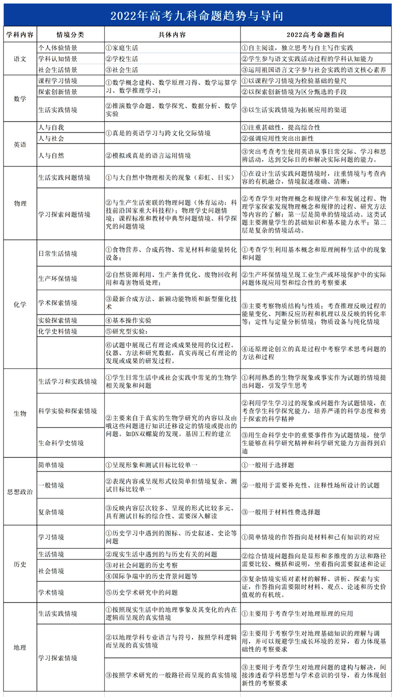 今年高考难度怎么样,2022高考难度大吗