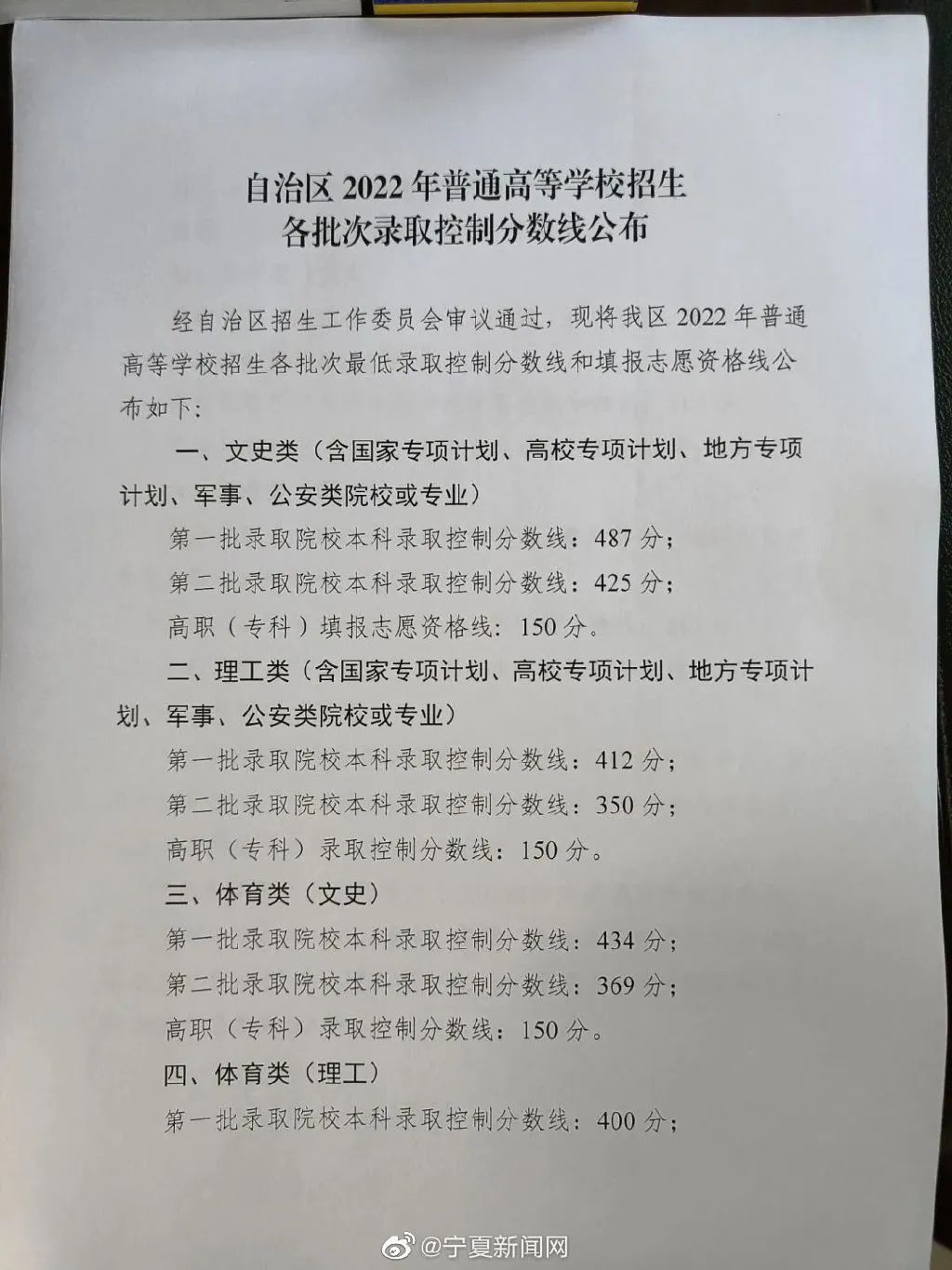 2022年宁夏高考分数线一览表（一本、二本、专科）