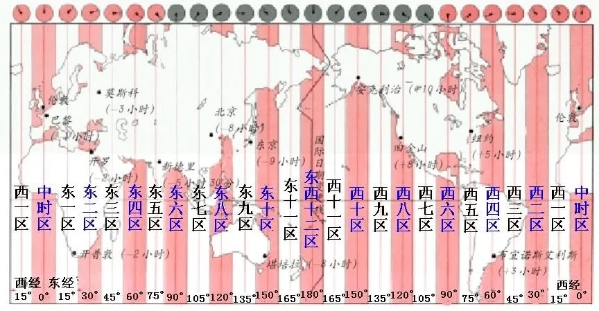 北京时间实际上是东几区,是以中国哪个城市为准呢