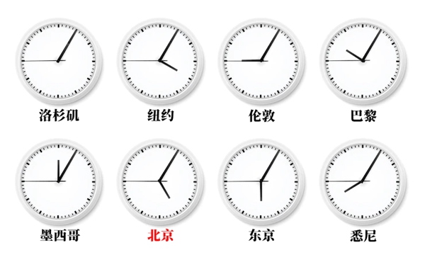 北京时间实际上是东几区,是以中国哪个城市为准呢