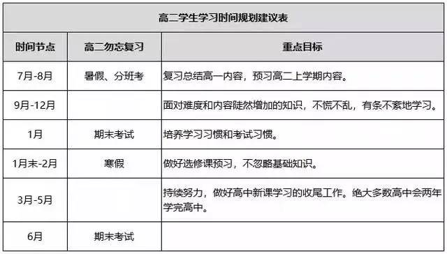 高一暑假学习计划表,高一暑假怎么安排