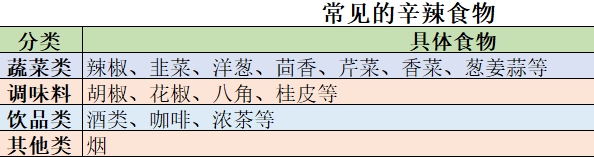 辛辣食物有哪些,辛辣食物指的是什么