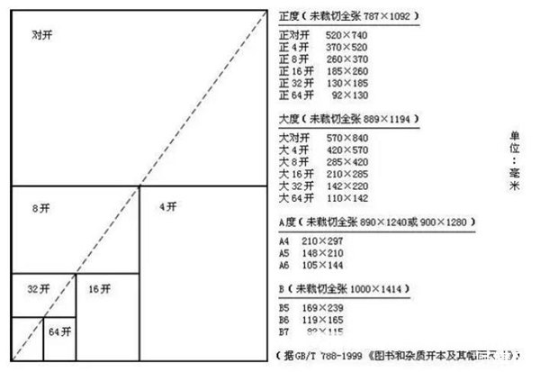 8k纸多大尺寸多少厘米,8k纸和a4纸一样大么