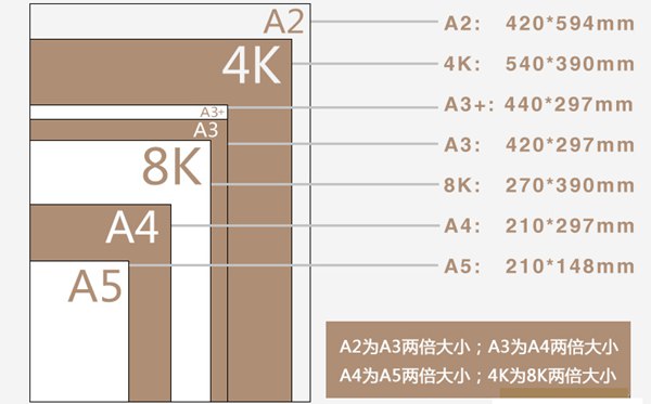 4k纸多大尺寸多少厘米,4k纸和a3纸一样大么