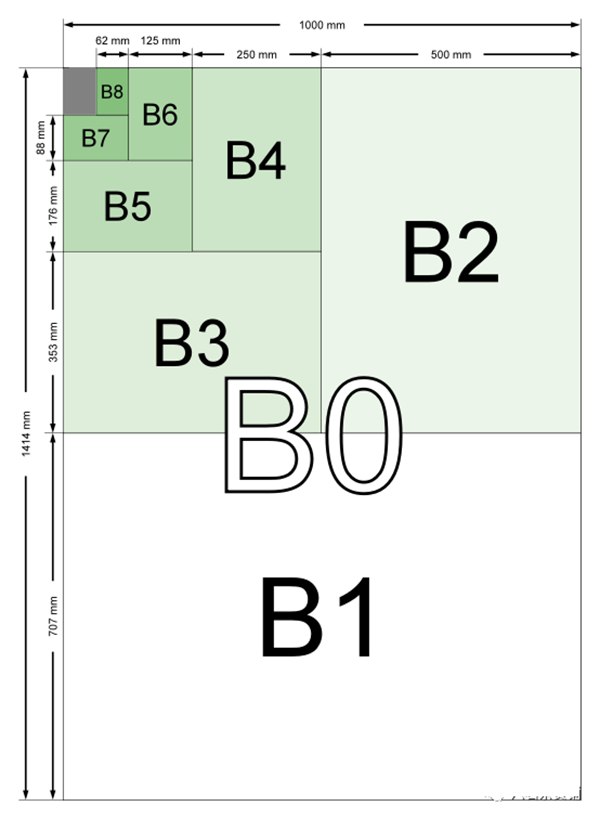 A4A34K8K纸的尺寸各是多少厘米,A4A34K8K纸的区别对比图