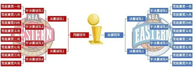 NBA的英文全称是什么,nba是什么意思的缩写