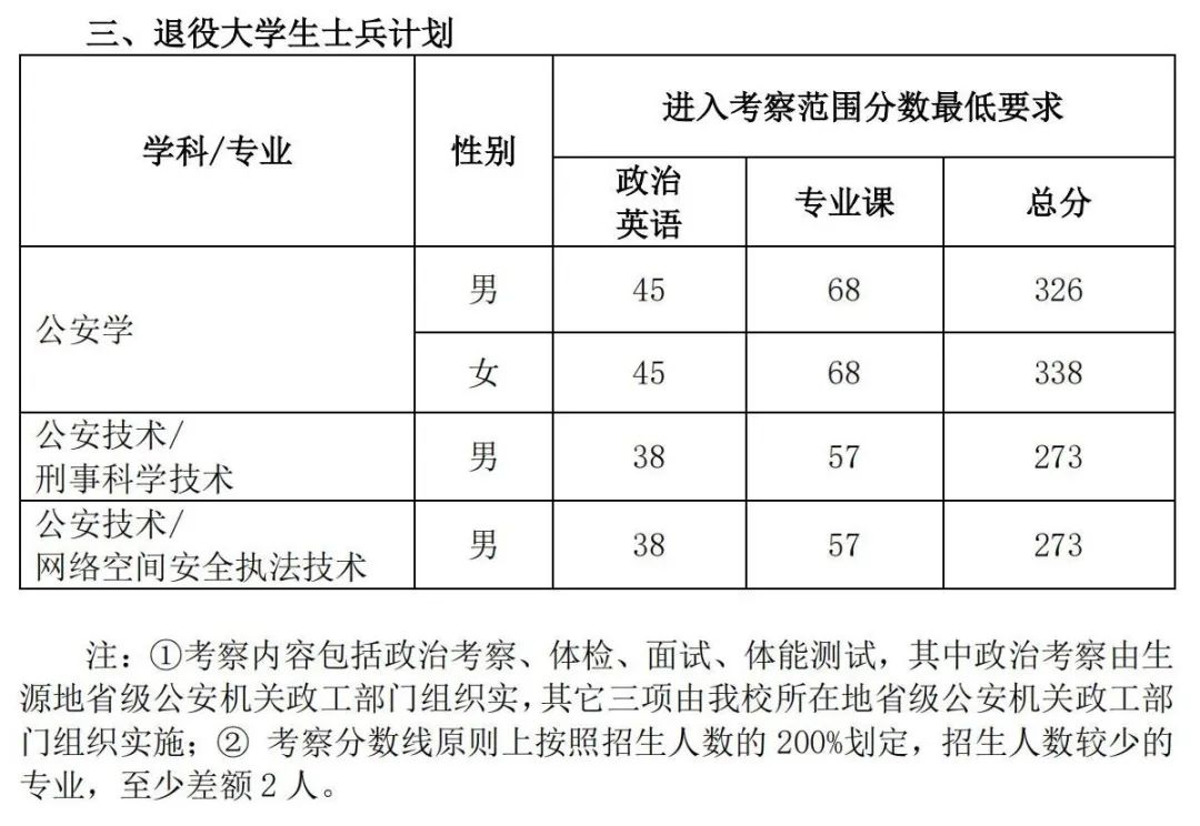 2023年中国人民公安大学研究生分数线,中国人民公安大学考研分数线（含2022-2023年）