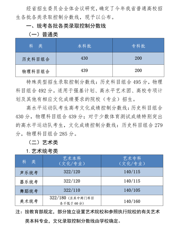 2024年河北高考时间安排,河北高考各科目时间安排表