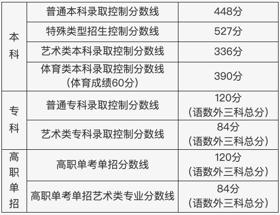 2024年北京高考时间安排,北京高考各科目时间安排表