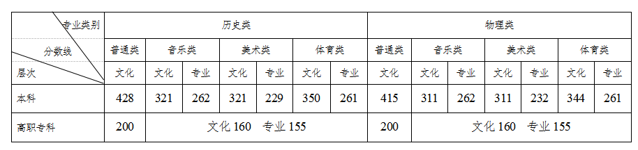 2024年湖南高考时间安排,湖南高考各科目时间安排表