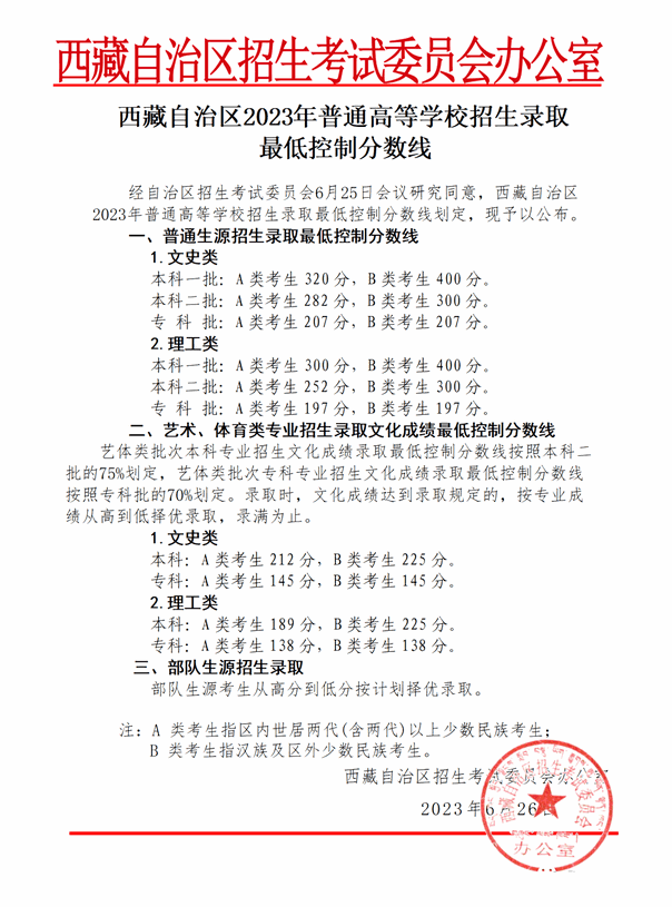 西藏高考总分是多少分,2023年西藏高考各科目满分多少