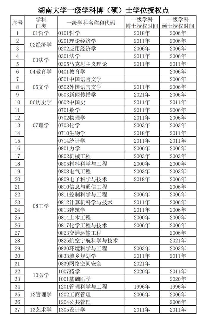 湖南大学研究生院官网入口（http://gra.hnu.edu.cn/）