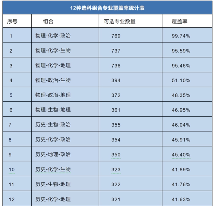 2024年安徽高考选考科目试卷结构,安徽高考选考科目要求