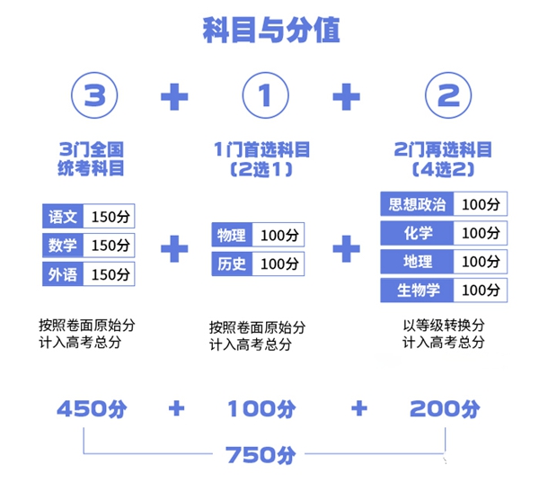 2024年甘肃高考选考科目试卷结构,甘肃高考选考科目要求