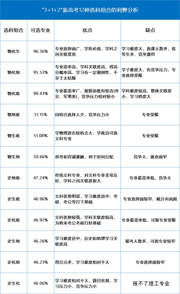 2024年甘肃高考选考科目试卷结构,甘肃高考选考科目要求