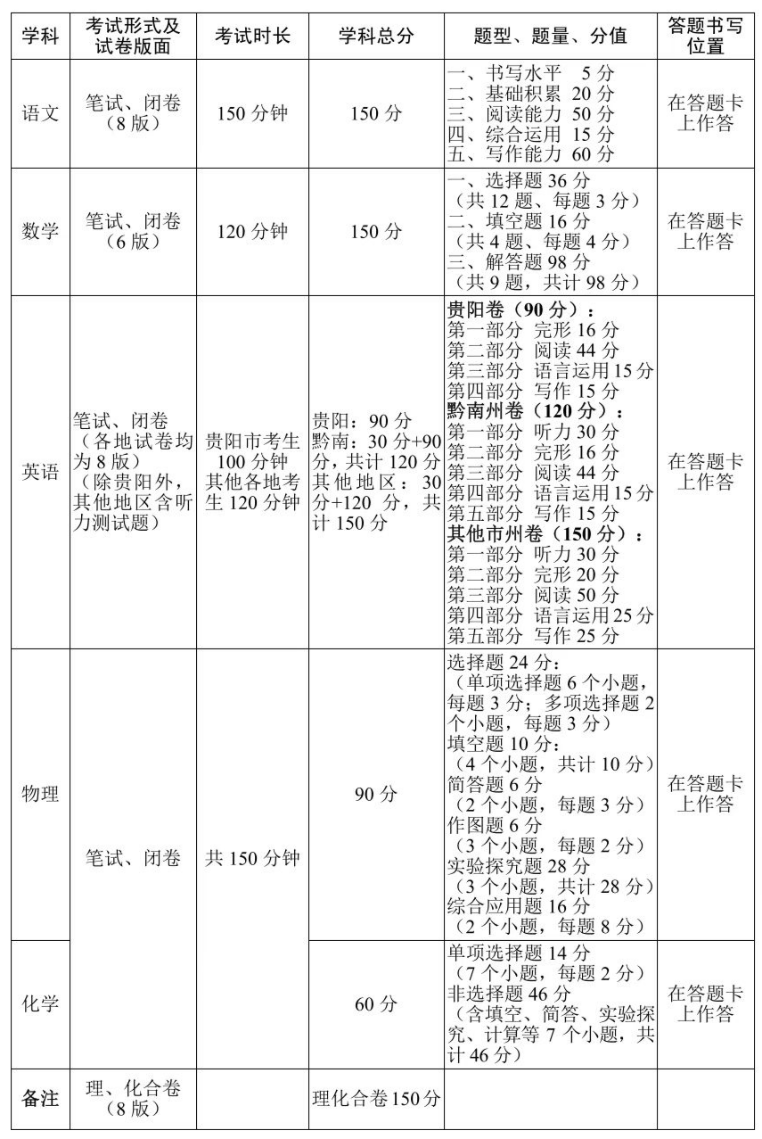 2024年贵州中考时间,贵州中考各科具体时间安排表