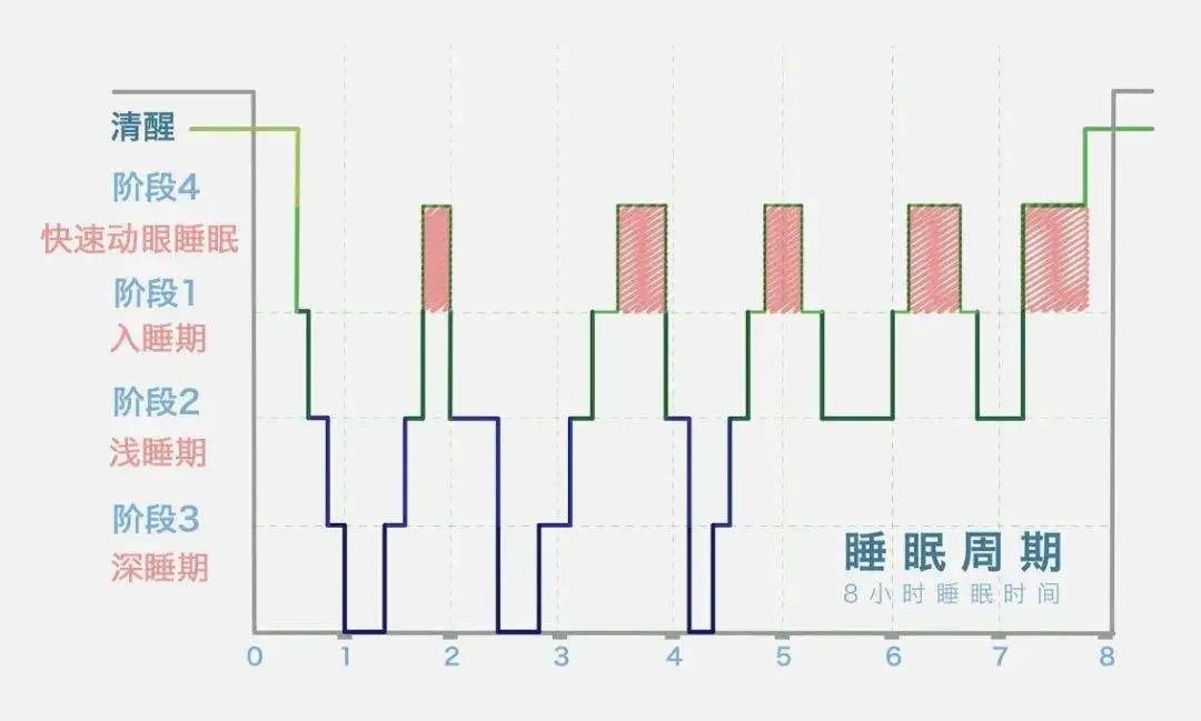 为什么记不住梦境内容,晚上做梦记不住是怎么回事