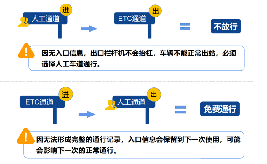 2024年春节高速免费时间表,春节高速公路免费是哪几天